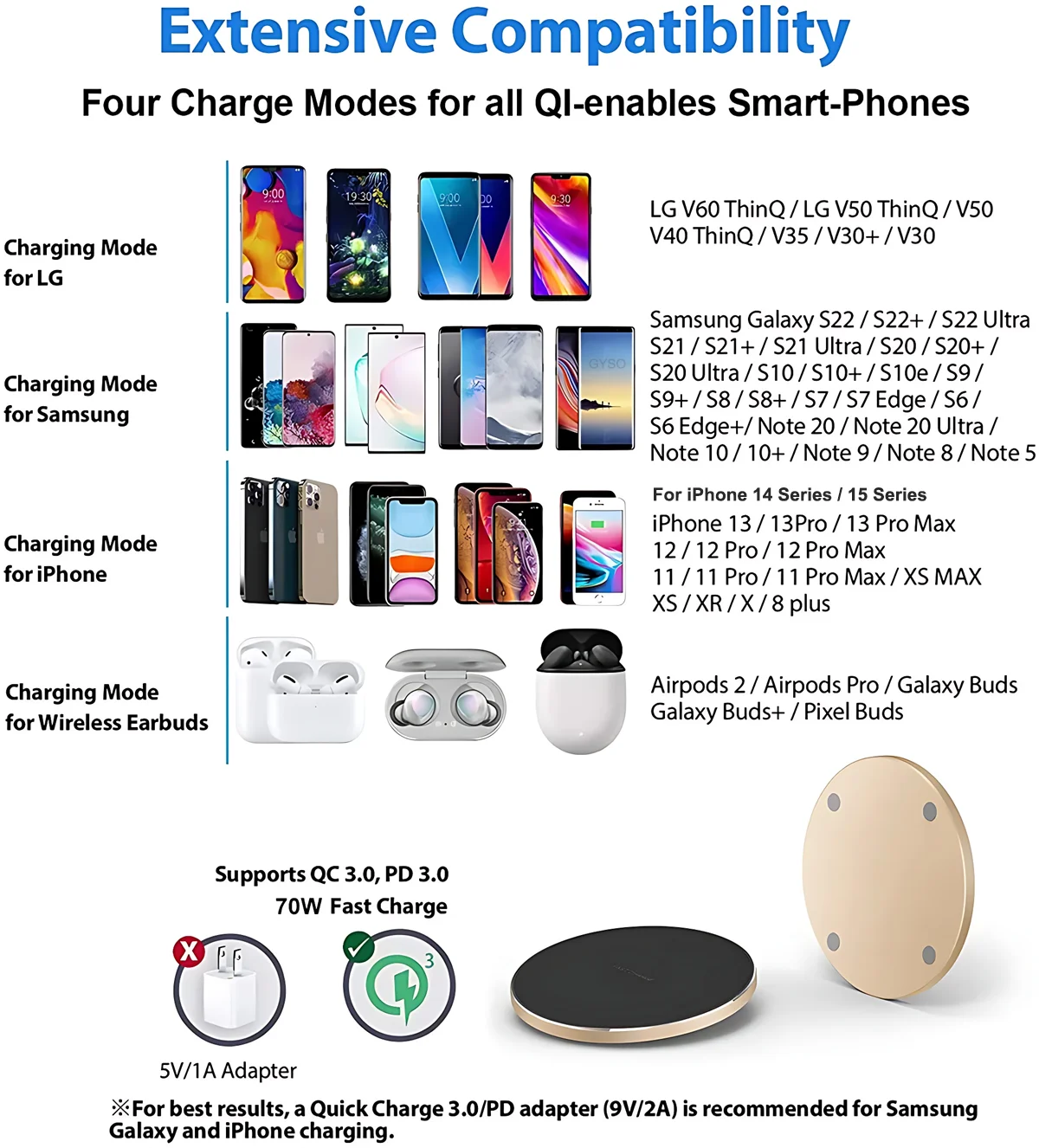 Wireless Charger Pad For iPhone 15 Pro Max 8 11 12 13 14 Plus Samsung Xiaomi Type C Phone Induction Fast Charging Dock Station