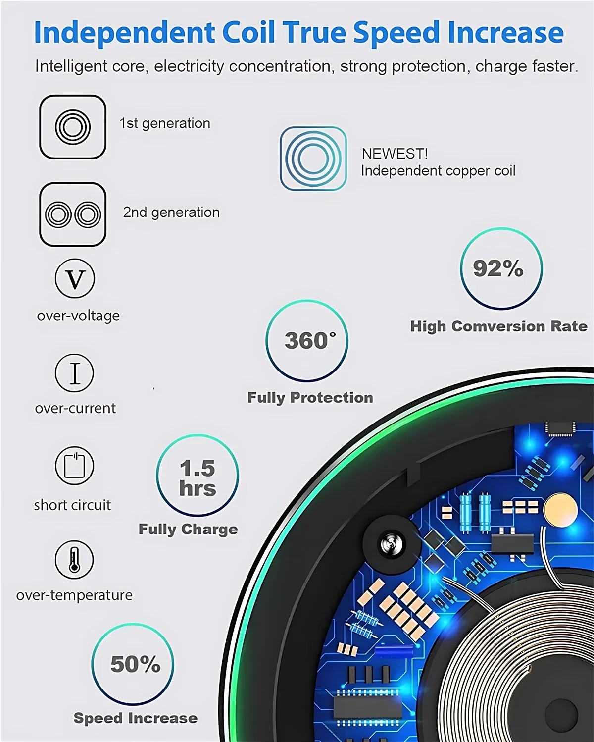 Wireless Charger Pad For iPhone 15 Pro Max 8 11 12 13 14 Plus Samsung Xiaomi Type C Phone Induction Fast Charging Dock Station